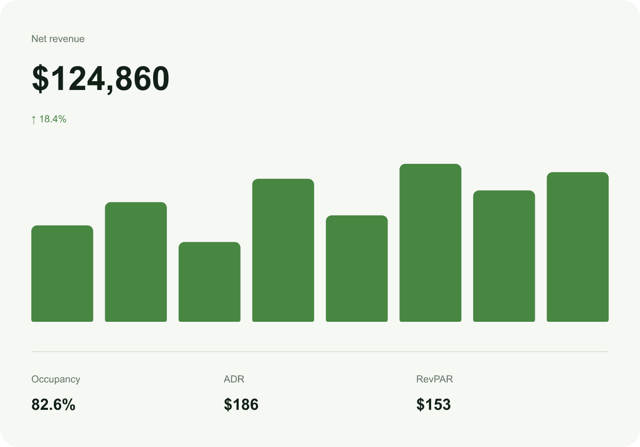 IMPACT PMS Reports & Analytics Chart